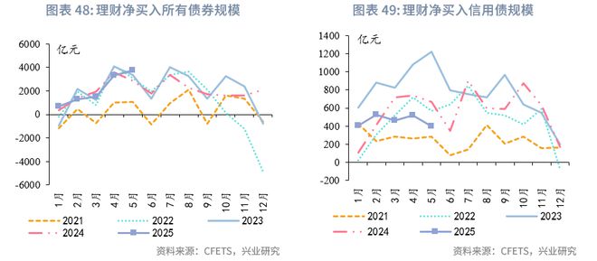 鲁政委：政策预期与交易行为——2025年中债利率中期展望