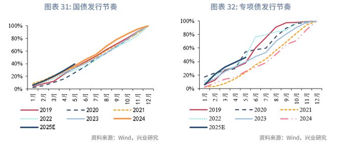 鲁政委：政策预期与交易行为——2025年中债利率中期展望