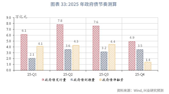 鲁政委：政策预期与交易行为——2025年中债利率中期展望