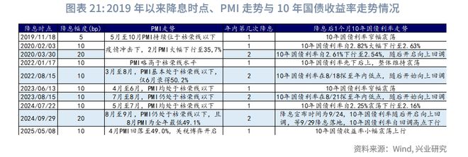 鲁政委：政策预期与交易行为——2025年中债利率中期展望