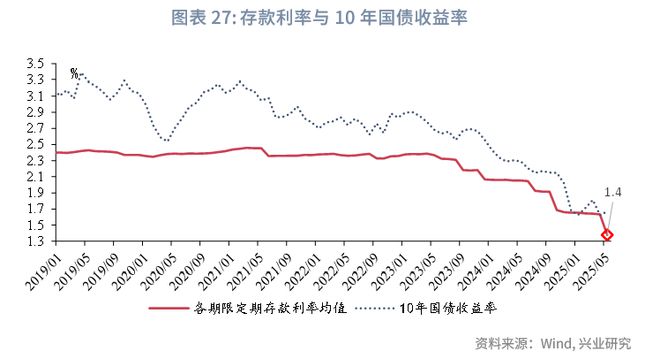 鲁政委：政策预期与交易行为——2025年中债利率中期展望