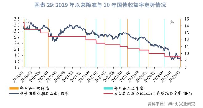 鲁政委：政策预期与交易行为——2025年中债利率中期展望