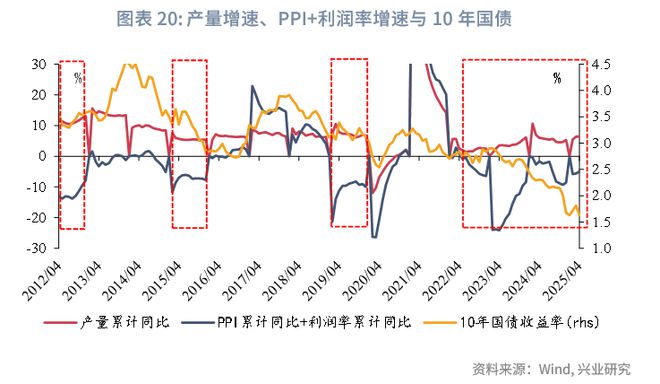 鲁政委：政策预期与交易行为——2025年中债利率中期展望
