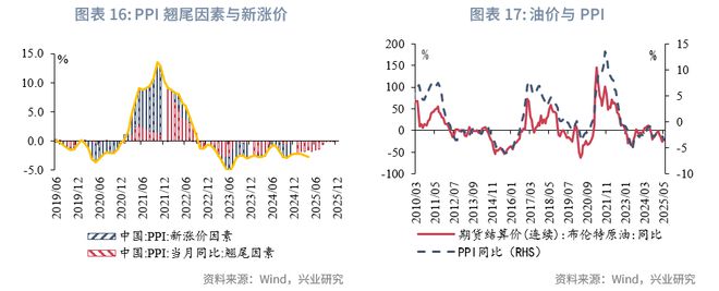 鲁政委：政策预期与交易行为——2025年中债利率中期展望
