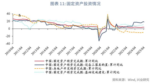 鲁政委：政策预期与交易行为——2025年中债利率中期展望