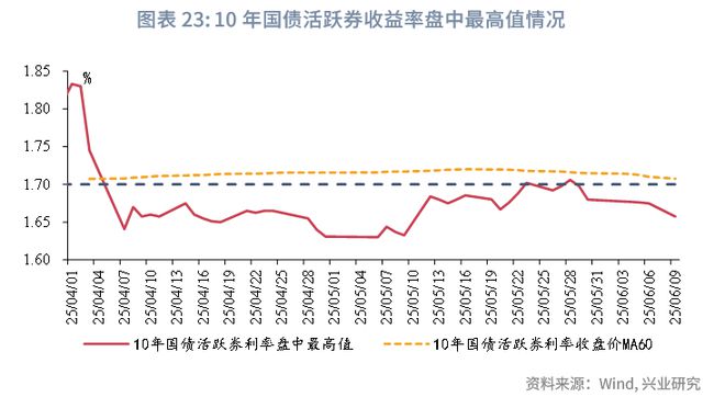 鲁政委：政策预期与交易行为——2025年中债利率中期展望