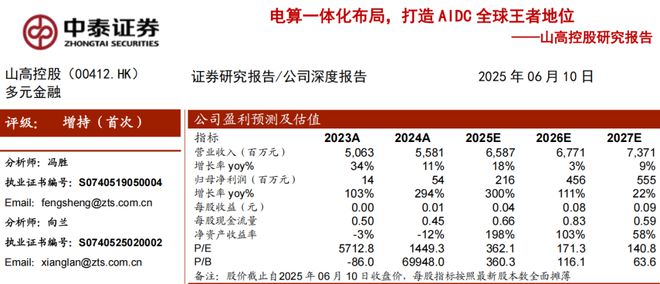 中国跑出一个电算帝国