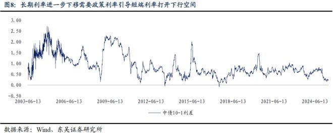 芦哲：长期利率的合意点位是多少？