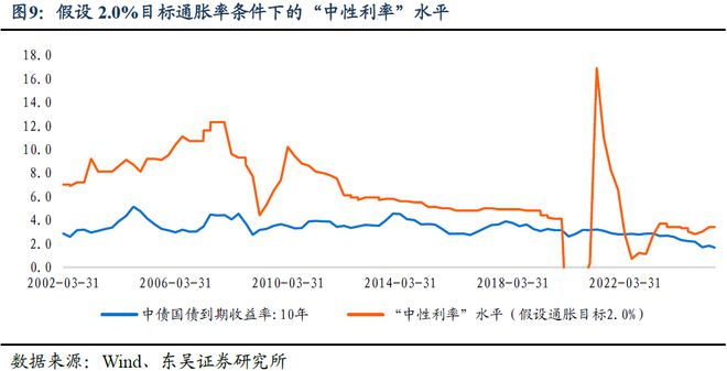 芦哲：长期利率的合意点位是多少？