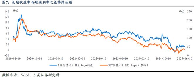 芦哲：长期利率的合意点位是多少？
