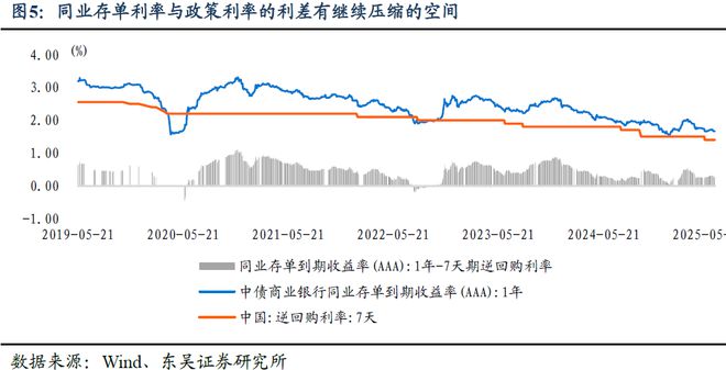 芦哲：长期利率的合意点位是多少？