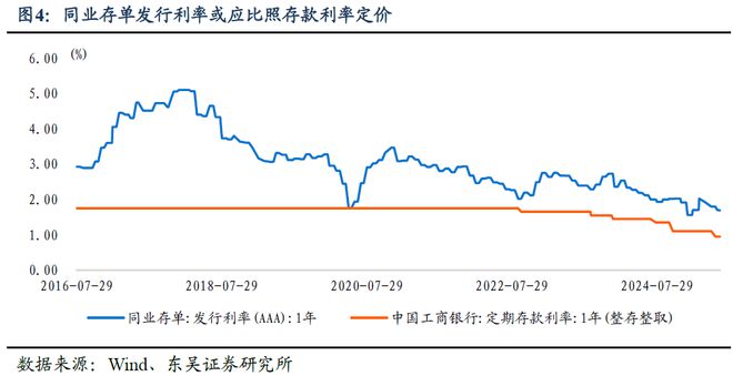 芦哲：长期利率的合意点位是多少？