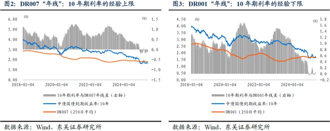 芦哲：长期利率的合意点位是多少？