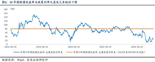 芦哲：长期利率的合意点位是多少？
