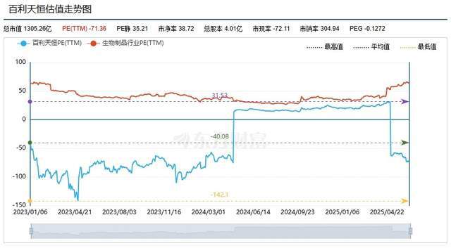 百利天恒，千亿创新药“黑马”如何继续？
