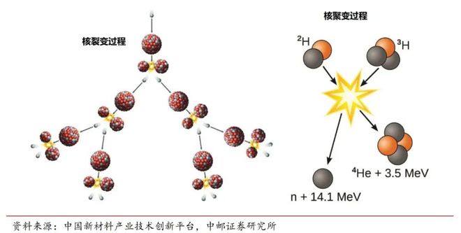 中国民企“造太阳”：一场关乎终极能源的豪赌，开始了！