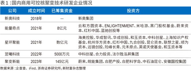 中国民企“造太阳”：一场关乎终极能源的豪赌，开始了！