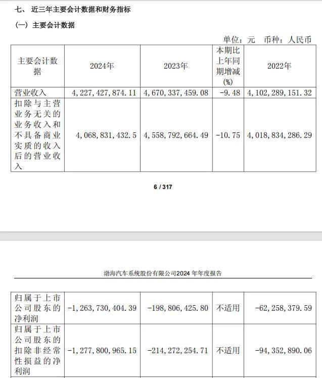 渤海汽车拟筹划重大资产重组，停牌