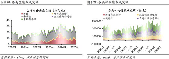 燕翔：2025年6月份大类资产配置报告