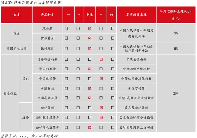 燕翔：2025年6月份大类资产配置报告