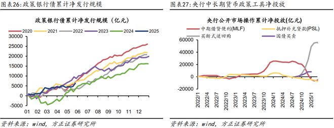 燕翔：2025年6月份大类资产配置报告