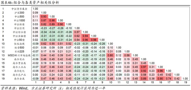 燕翔：2025年6月份大类资产配置报告