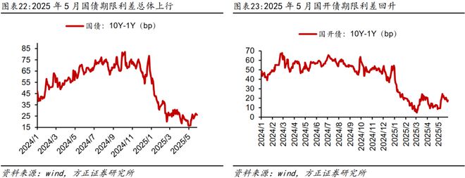 燕翔：2025年6月份大类资产配置报告