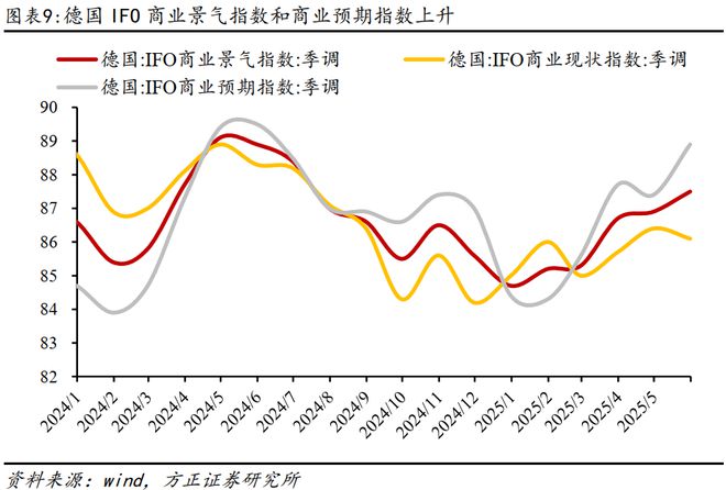 燕翔：2025年6月份大类资产配置报告