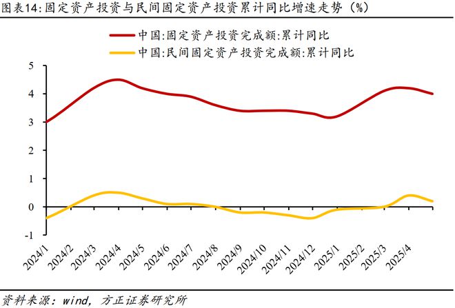 燕翔：2025年6月份大类资产配置报告