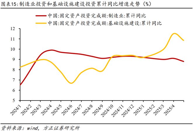 燕翔：2025年6月份大类资产配置报告