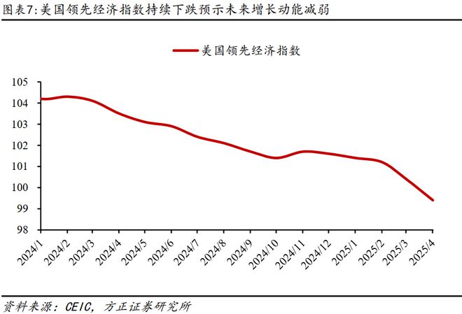 燕翔：2025年6月份大类资产配置报告