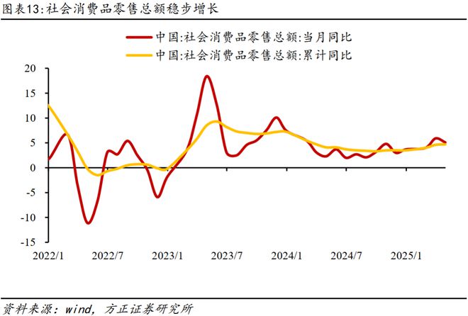 燕翔：2025年6月份大类资产配置报告