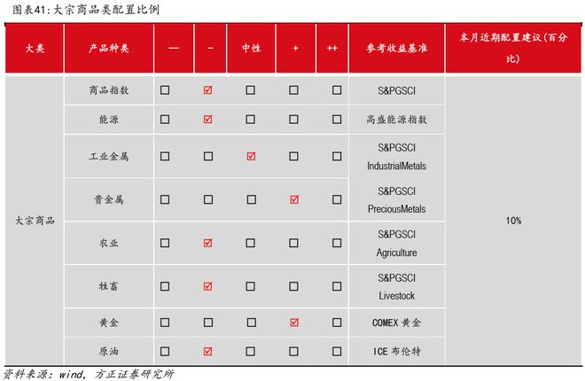 燕翔：2025年6月份大类资产配置报告