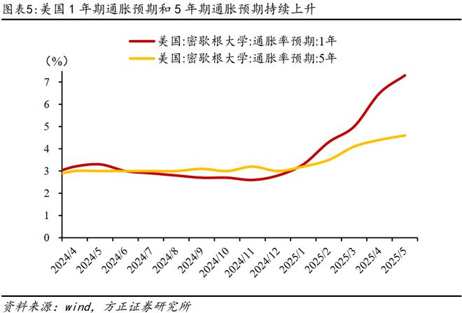 燕翔：2025年6月份大类资产配置报告