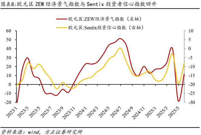 燕翔：2025年6月份大类资产配置报告