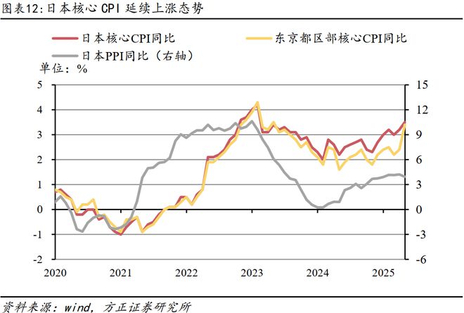 燕翔：2025年6月份大类资产配置报告