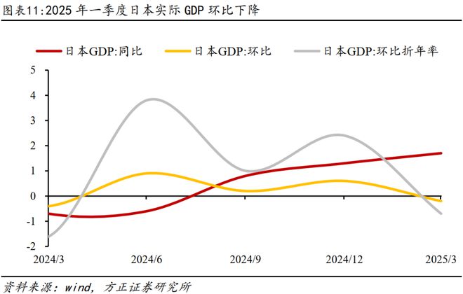 燕翔：2025年6月份大类资产配置报告