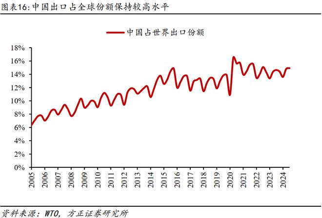 燕翔：2025年6月份大类资产配置报告