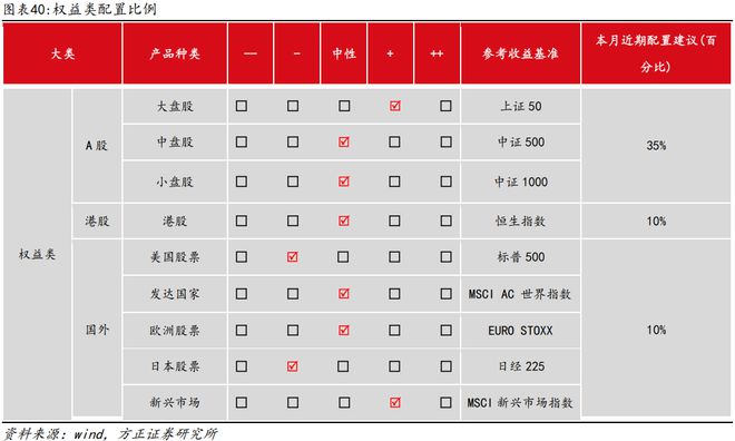 燕翔：2025年6月份大类资产配置报告
