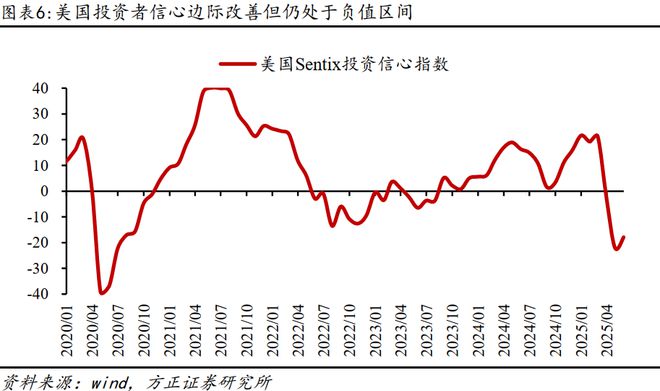 燕翔：2025年6月份大类资产配置报告