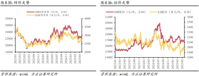 燕翔：2025年6月份大类资产配置报告