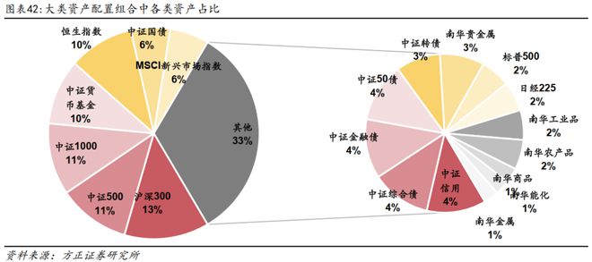 燕翔：2025年6月份大类资产配置报告