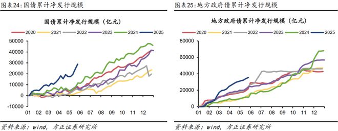 燕翔：2025年6月份大类资产配置报告