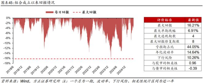 燕翔：2025年6月份大类资产配置报告
