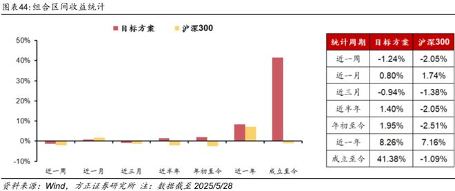 燕翔：2025年6月份大类资产配置报告