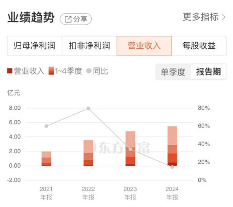 广立微：“三驾马车”并驾齐驱，领跑半导体EDA国产替代新赛道