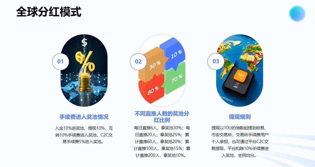 九脉玄章震撼来袭，全网一条线滑落，占位就挣钱，全网首码对接团队长！
