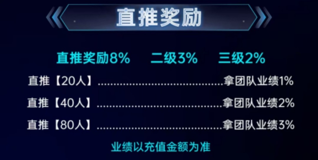 九脉玄章震撼来袭，全网一条线滑落，占位就挣钱，全网首码对接团队长！