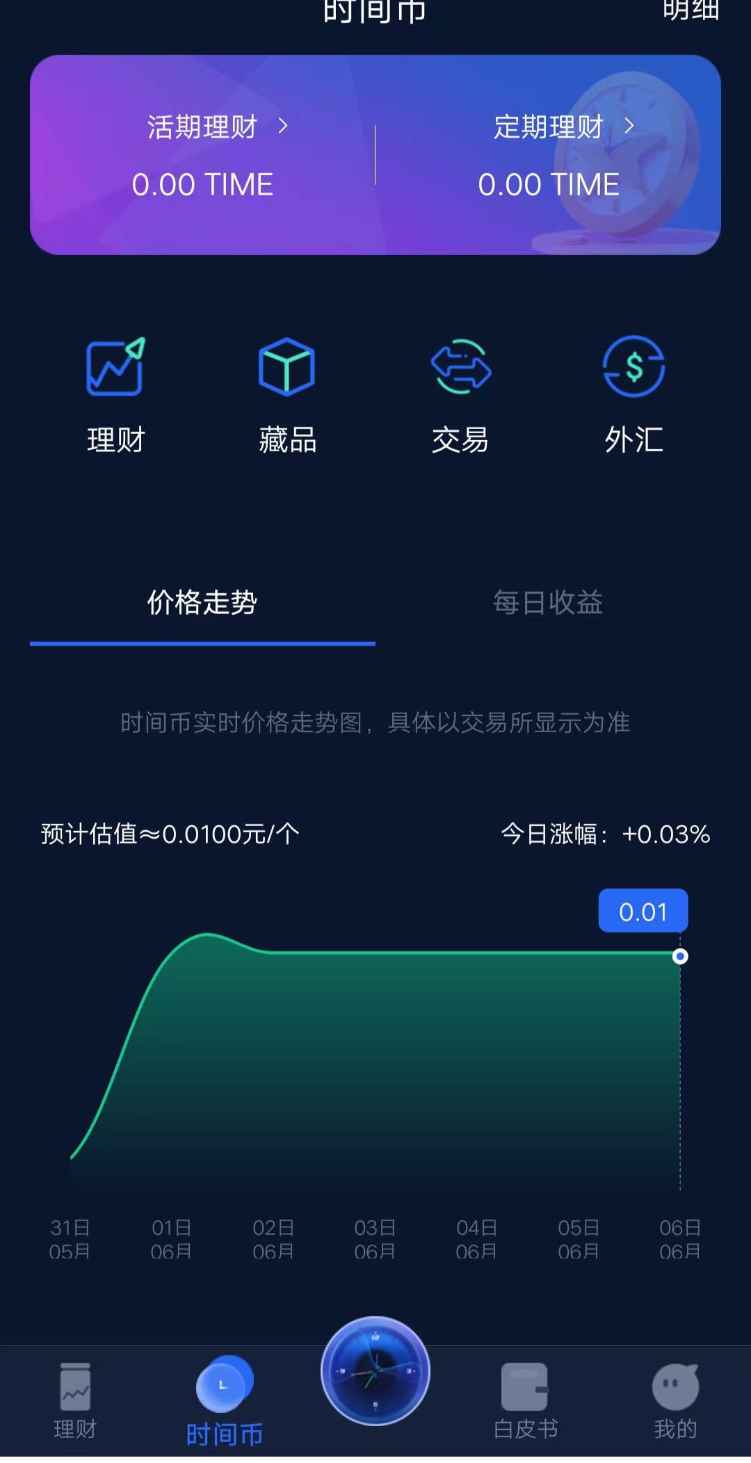 时间银行洽谈模式时间可以兑换比特币各种币