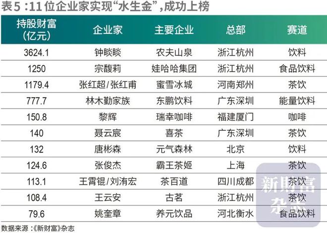 4815亿登顶！42岁张一鸣首次问鼎中国首富，梁文锋杀进前十！